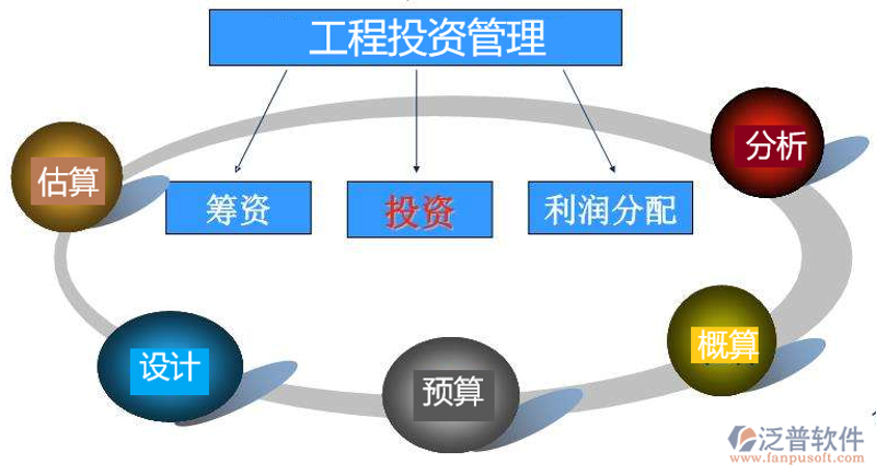行业风向标:项目开发步入数字化新时代